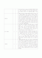 소아과 병동 checklist 8페이지