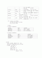 소아과 실습 case study 3페이지