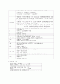 소아과 실습 case study 5페이지