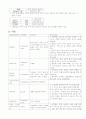 CASE STUDY - 만성중이염 5페이지