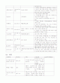 CASE STUDY - 만성중이염 6페이지
