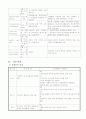 [의약학] DM CASE STUDY 7페이지