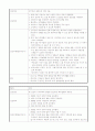 [의약학] DM CASE STUDY 9페이지