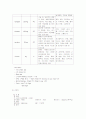 폐렴 cace 6페이지