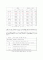 경영학에서 한자의 변화 및 중요성과 기업입사의 한자필요성 조사분석 4페이지