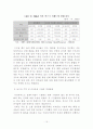 [경영학사 논문] 부산항만 문제점 분석 및 발전방안 15페이지