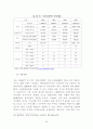 [경영학사 논문] 부산항만 문제점 분석 및 발전방안 36페이지