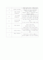 만2세 연간 교육 계획안 3페이지