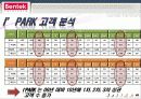 Bentek Furniture - 벤텍 (Bentek) 유통 경로, 경영 마케팅 분석 17페이지