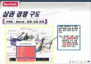Bentek Furniture - 벤텍 (Bentek) 유통 경로, 경영 마케팅 분석 19페이지