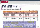 Bentek Furniture - 벤텍 (Bentek) 유통 경로, 경영 마케팅 분석 20페이지