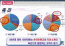 Bentek Furniture - 벤텍 (Bentek) 유통 경로, 경영 마케팅 분석 22페이지