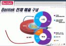Bentek Furniture - 벤텍 (Bentek) 유통 경로, 경영 마케팅 분석 28페이지