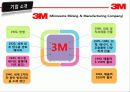 3M 기업 경영 분석- 혁신적 측면(나도 3M에서 일하고 싶다) 8페이지