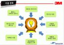 3M 기업 경영 분석- 혁신적 측면(나도 3M에서 일하고 싶다) 12페이지