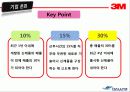 3M 기업 경영 분석- 혁신적 측면(나도 3M에서 일하고 싶다) 15페이지