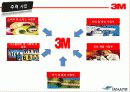 3M 기업 경영 분석- 혁신적 측면(나도 3M에서 일하고 싶다) 17페이지