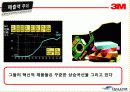 3M 기업 경영 분석- 혁신적 측면(나도 3M에서 일하고 싶다) 19페이지