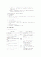 사회복지정책의 체계에서 공공부조에 대해서 논하시오 5페이지