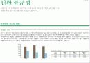 환경경영전략 개념과 단계, 금호타이어 환경경영 사례도출 27페이지