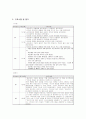 [아동간호 케이스] Pneumonia(폐렴) 아동에 대한 간호사례 연구 16페이지