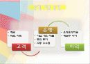 경영학 이해 수업 관련 마케팅 중심 은행 경영 발표 5페이지