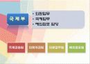 경영학 이해 수업 관련 마케팅 중심 은행 경영 발표 10페이지