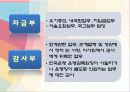 경영학 이해 수업 관련 마케팅 중심 은행 경영 발표 12페이지