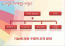 경영학 이해 수업 관련 마케팅 중심 은행 경영 발표 16페이지