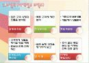 경영학 이해 수업 관련 마케팅 중심 은행 경영 발표 17페이지