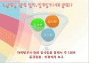 경영학 이해 수업 관련 마케팅 중심 은행 경영 발표 19페이지