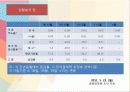 경영학 이해 수업 관련 마케팅 중심 은행 경영 발표 23페이지