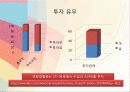 경영학 이해 수업 관련 마케팅 중심 은행 경영 발표 25페이지