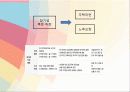경영학 이해 수업 관련 마케팅 중심 은행 경영 발표 30페이지