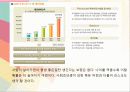 경영학 이해 수업 관련 마케팅 중심 은행 경영 발표 31페이지