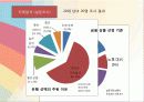 경영학 이해 수업 관련 마케팅 중심 은행 경영 발표 32페이지