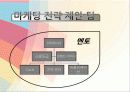 경영학 이해 수업 관련 마케팅 중심 은행 경영 발표 40페이지