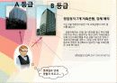 경영학 이해 수업 관련 마케팅 중심 은행 경영 발표 41페이지
