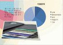 경영학 이해 수업 관련 마케팅 중심 은행 경영 발표 44페이지