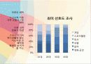 경영학 이해 수업 관련 마케팅 중심 은행 경영 발표 45페이지