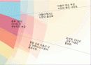 경영학 이해 수업 관련 마케팅 중심 은행 경영 발표 50페이지