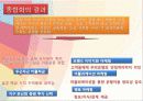 경영학 이해 수업 관련 마케팅 중심 은행 경영 발표 55페이지