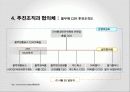 풀무원 CSR 사례 연구  7페이지