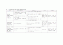 Cardio Case Study(Aortic stenosis 대동맥협착증) 8페이지