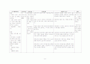 MG case study(Unstable Angina_불안정 협심증) 8페이지