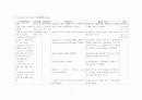 SICU case study(Acute Myocardial Infarction_급성심근경색) 7페이지