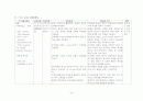 SICU case study(Acute Myocardial Infarction_급성심근경색) 8페이지