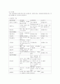신생아신체사정 4페이지