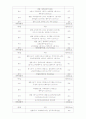 [운동과 건강] 식단표 2페이지