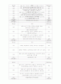 [운동과 건강] 식단표 5페이지